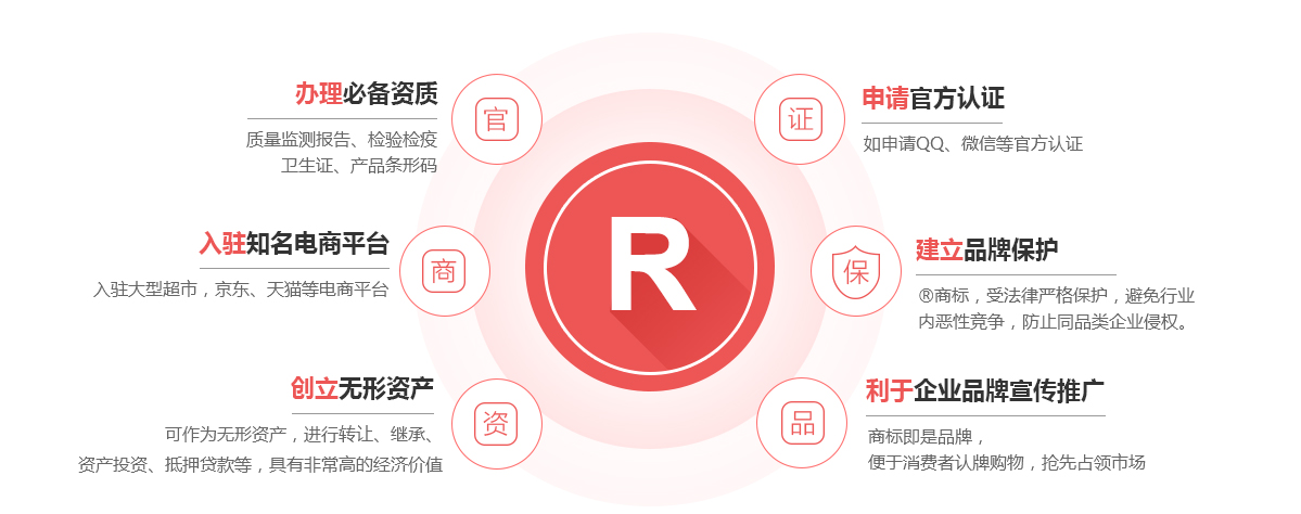 云梦商标注册的作用